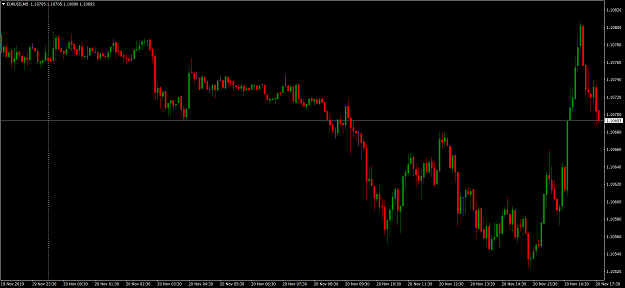 Click to Enlarge

Name: EURUSDM5.png
Size: 62 KB
