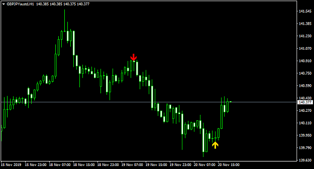 Click to Enlarge

Name: GBPJPYaustdH1.png
Size: 21 KB