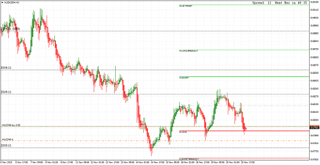 Click to Enlarge

Name: AUDUSD#H1 FF.png
Size: 40 KB