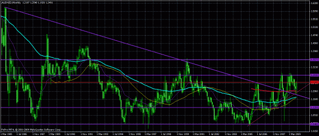 Click to Enlarge

Name: audnzd1.gif
Size: 35 KB