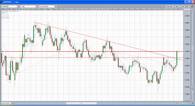 Click to Enlarge

Name: audnzd3.GIF
Size: 92 KB