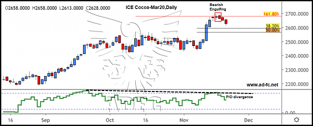 Click to Enlarge

Name: cocoa mar20 daily3.png
Size: 99 KB