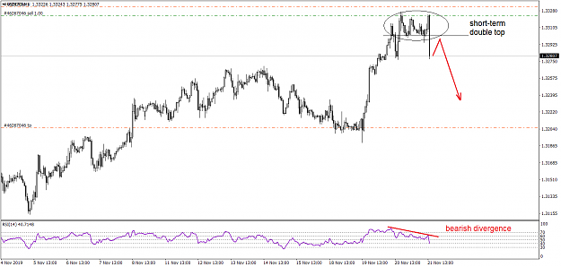 Click to Enlarge

Name: USDCADH1 112119.png
Size: 38 KB