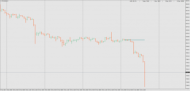 Click to Enlarge

Name: BTCUSD(�)H1.png
Size: 34 KB