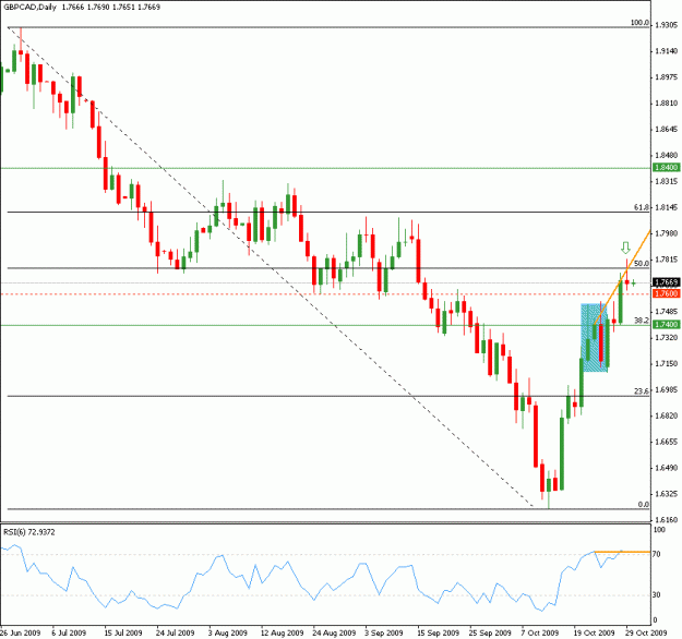 Click to Enlarge

Name: 091030-gbpcad-daily.gif
Size: 15 KB