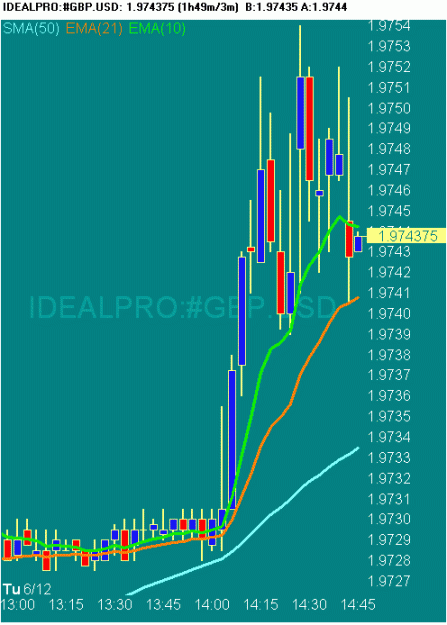 Click to Enlarge

Name: 20070612 GBPUSD 0645 GMT.gif
Size: 16 KB