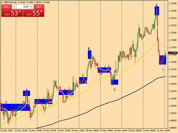 Click to Enlarge

Name: gbpcadi-h1-tw-corp-gbp-cad.png
Size: 42 KB
