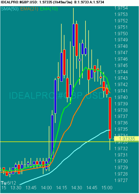 Click to Enlarge

Name: 20070612 GBPUSD 0705.gif
Size: 17 KB
