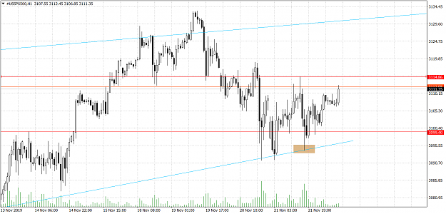 Click to Enlarge

Name: #USSPX500H1.png
Size: 65 KB