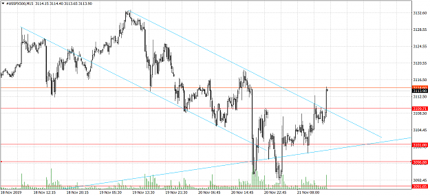 Click to Enlarge

Name: #USSPX500M15.png
Size: 71 KB