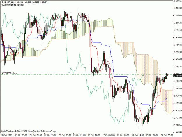 Click to Enlarge

Name: eurusd.gif
Size: 26 KB