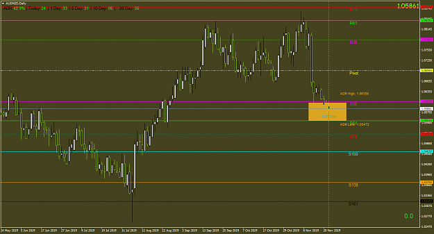 Click to Enlarge

Name: AUDNZDDaily.png
Size: 48 KB