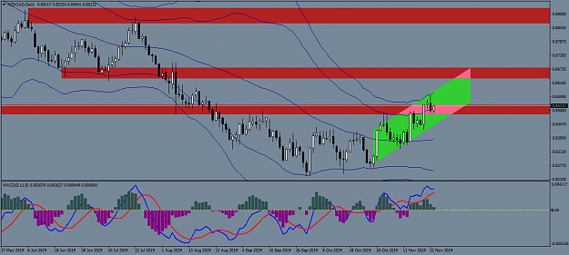 Click to Enlarge

Name: NZDCADDaily.png
Size: 46 KB