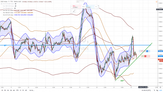 Click to Enlarge

Name: DAX SHORT  22 NOVEMBRE 2019.png
Size: 1.0 MB