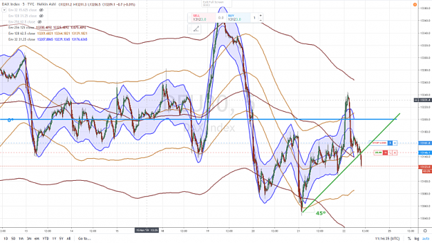 Click to Enlarge

Name: DAX SHORT  2 22 NOVEMBRE 2019.png
Size: 1.0 MB