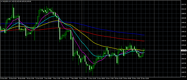 Click to Enlarge

Name: XAUUSD.rH4.png
Size: 60 KB