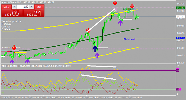 Click to Enlarge

Name: XAUUSDaustdM5 divergence.png
Size: 44 KB