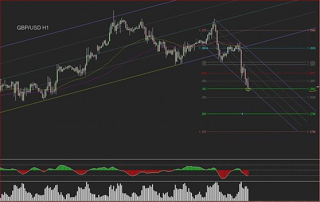 Click to Enlarge

Name: gbpusd_h1_1.JPG
Size: 231 KB