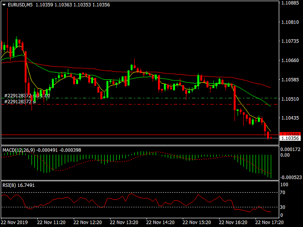 Click to Enlarge

Name: EURUSDM5.png
Size: 28 KB