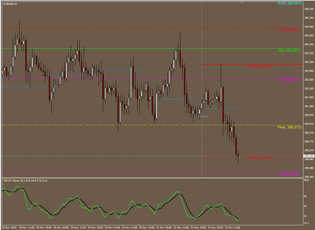 Click to Enlarge

Name: OfflineChart_Pivots.png
Size: 44 KB