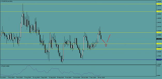 Click to Enlarge

Name: EURCAD.proDaily.png
Size: 36 KB