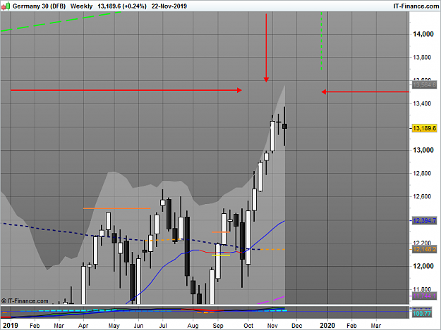 Click to Enlarge

Name: Germany 30 weekly doji.png
Size: 34 KB