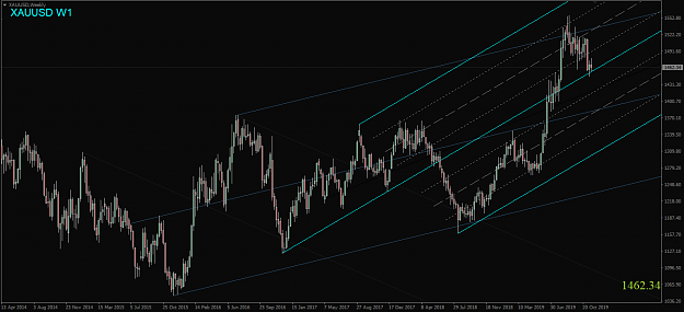 Click to Enlarge

Name: XAUUSD,Weekly.png
Size: 51 KB