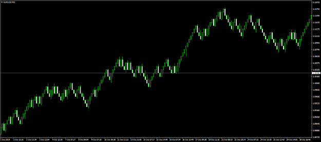 Click to Enlarge

Name: EURUSD_8pips_October_2019.png
Size: 42 KB