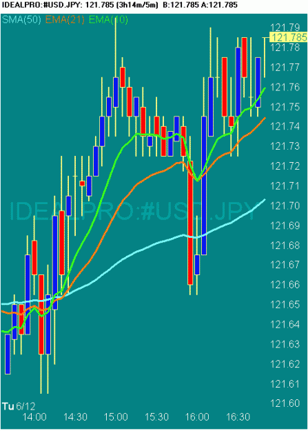 Click to Enlarge

Name: 20070612 USDJPY 0850 GMT.gif
Size: 18 KB