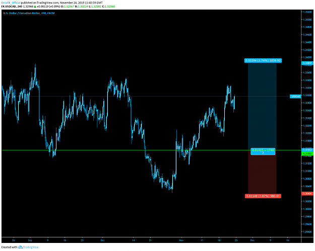 Click to Enlarge

Name: USDCAD.png
Size: 131 KB