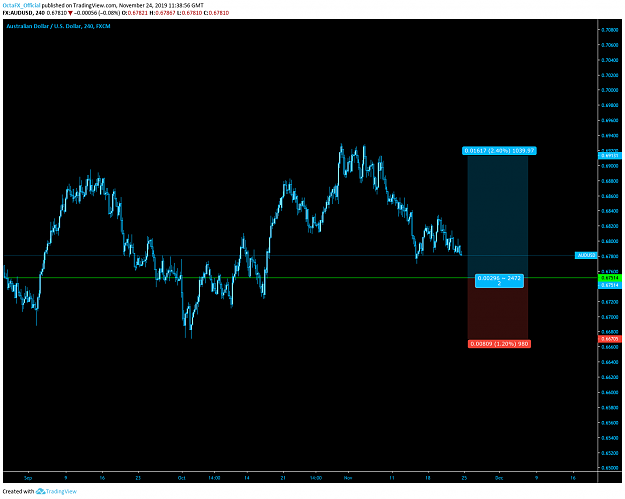 Click to Enlarge

Name: AUDUSD.png
Size: 128 KB