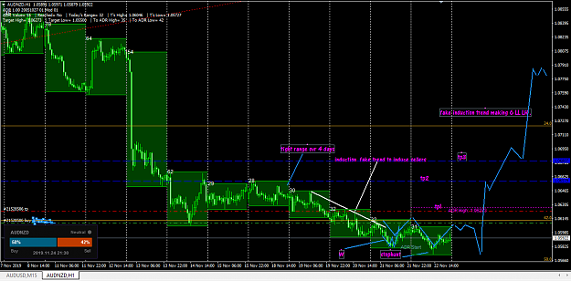 Click to Enlarge

Name: audnzd.png
Size: 63 KB