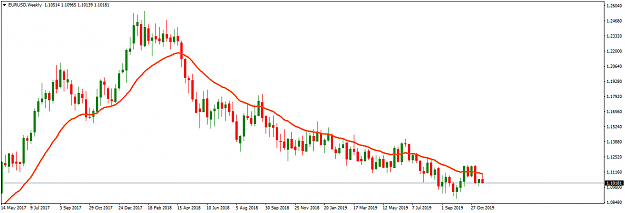 Click to Enlarge

Name: EURUSDWeekly_November 23, 2019.png
Size: 29 KB
