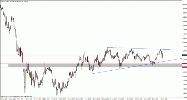 Click to Enlarge

Name: eurjpy091030.gif
Size: 25 KB