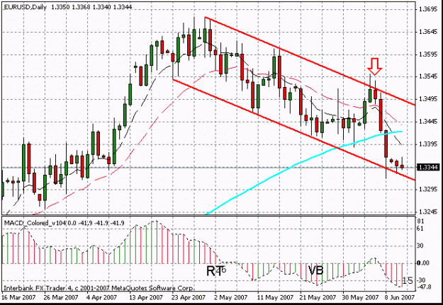 Click to Enlarge

Name: eurusd06112.gif
Size: 20 KB