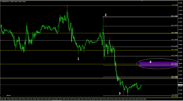 Click to Enlarge

Name: eurusd2511190535M15.png
Size: 40 KB