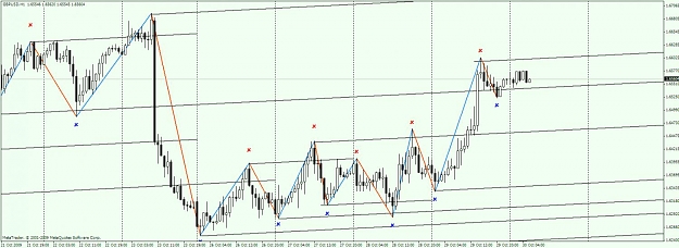 Click to Enlarge

Name: gbpusd_h1_30.10.09.jpg
Size: 93 KB