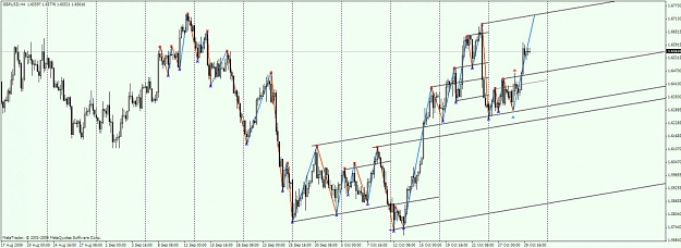 Click to Enlarge

Name: gbpusd_h4_30.10.09.jpg
Size: 95 KB