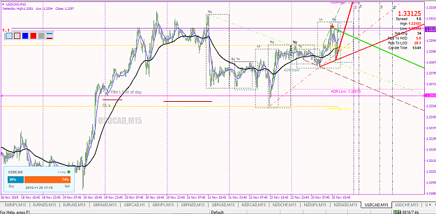 Click to Enlarge

Name: USDCAD 251119 billy.png
Size: 62 KB