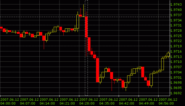 Click to Enlarge

Name: UK CPI Jun2007.gif
Size: 12 KB
