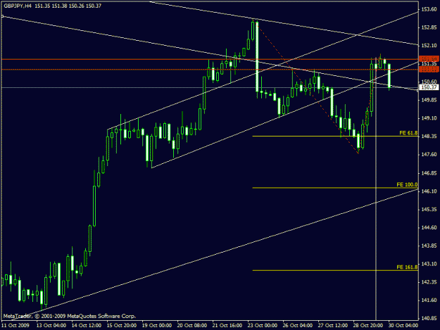 Click to Enlarge

Name: gbpjpy103009.gif
Size: 17 KB