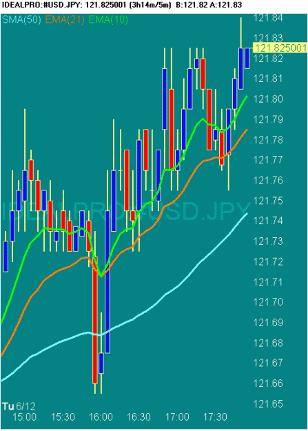 Click to Enlarge

Name: 20070612 USDJPY 0957 GMT.gif
Size: 18 KB
