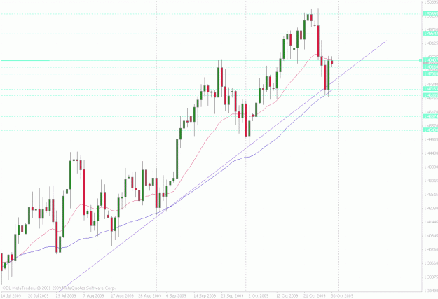Click to Enlarge

Name: eurusd daily.gif
Size: 35 KB