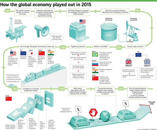 Click to Enlarge

Name: world-economy-in-2015-review.jpg
Size: 275 KB