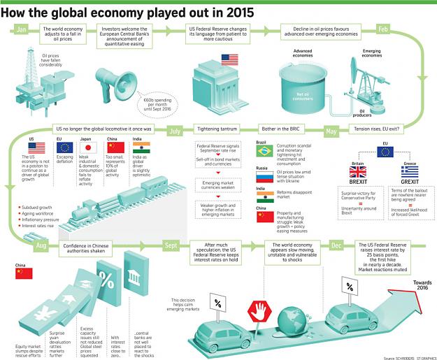 Click to Enlarge

Name: world-economy-in-2015-review.jpg
Size: 275 KB
