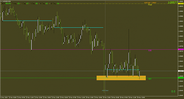 Click to Enlarge

Name: AUDNZDM30.png
Size: 46 KB