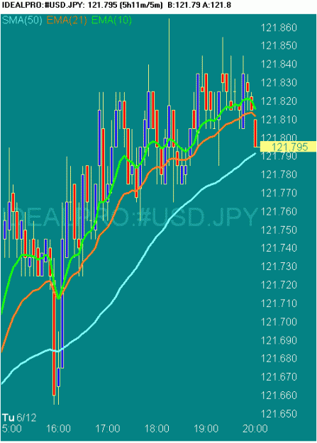 Click to Enlarge

Name: 20070612 USDJPY 1202 GMT.gif
Size: 20 KB