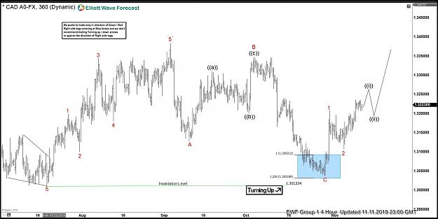 Click to Enlarge

Name: USDCAD-11-November-4-Hour.jpg
Size: 214 KB