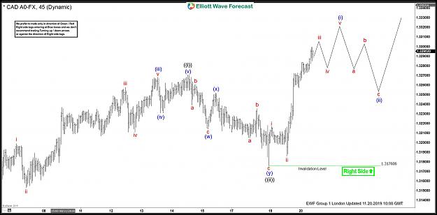 Click to Enlarge

Name: USDCAD-11.20-h1.jpg
Size: 162 KB