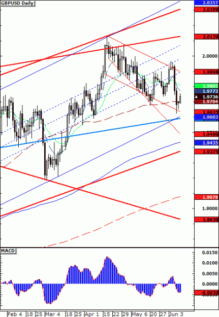 Click to Enlarge

Name: GBPUSD 061207.gif
Size: 20 KB